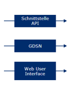 Funktionsweise%20firstbase-Datenempf%C3%A4nger.png