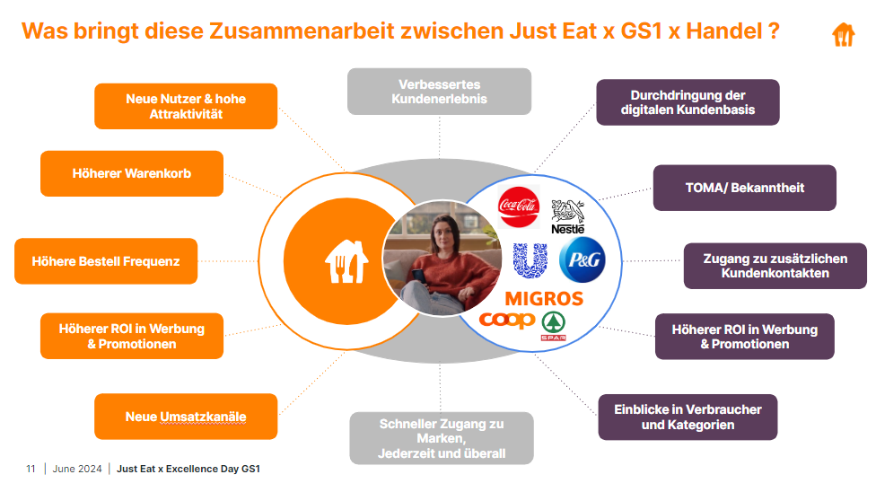 Just Eat Zusammenarbeit mit GS1 Switzerland und Handel